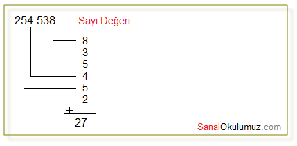 sayi-degeri.png