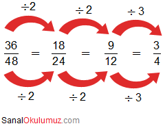kesirlerde-sadelestirme.png