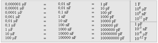 kondansator_birimleri.jpg
