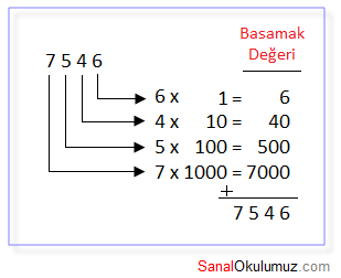 basamak-degeri.png