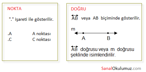 nokta-ve-dogru.png