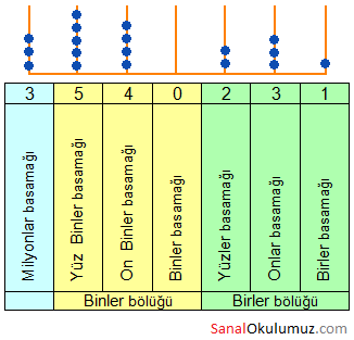 yedi-basamakli-sayilar.png